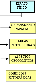 Caixa de texto: DESENVOLVIMENTO ECONÔMICO-SOCIAL DO  ESTADO  DE  RORAIMA  